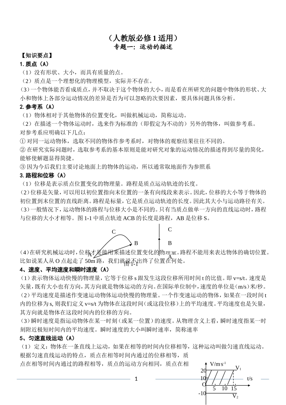 物理学业水平测试复习提纲(精简)(免积分)_第1页