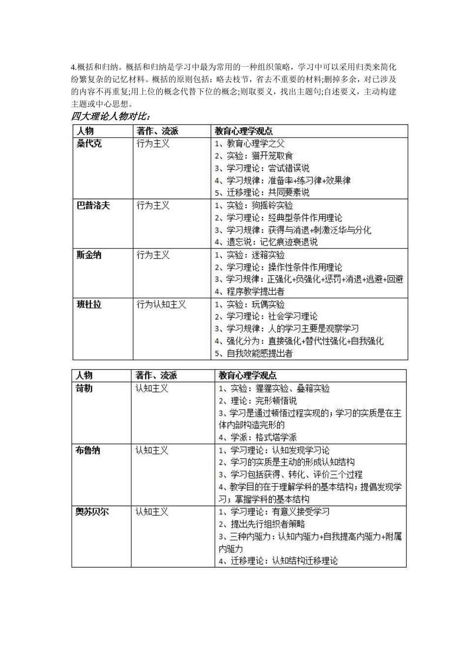 布鲁纳认知结构学习理论的产生背景_第3页