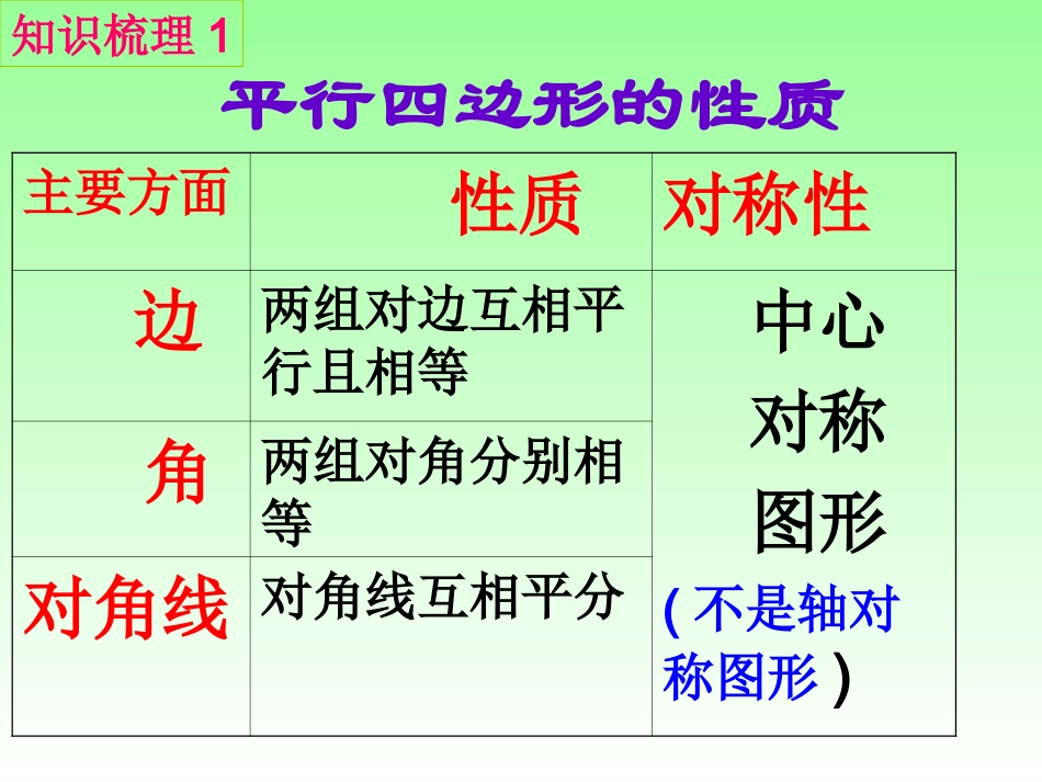 平行四边形性质与判定_第3页