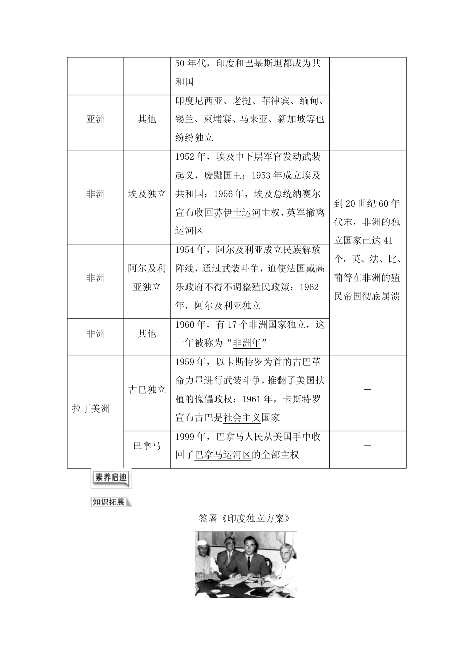 第21课 世界殖民体系的瓦解与新兴国家的发展 (导学案)—— 高中历史人 ..._第2页