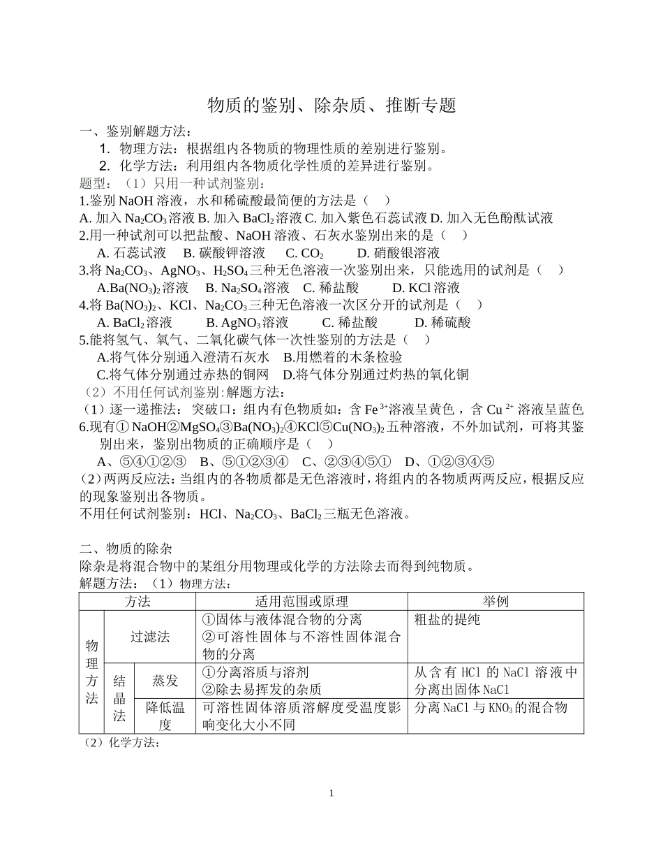 物质的鉴别、检验、除杂质专题训练_第1页
