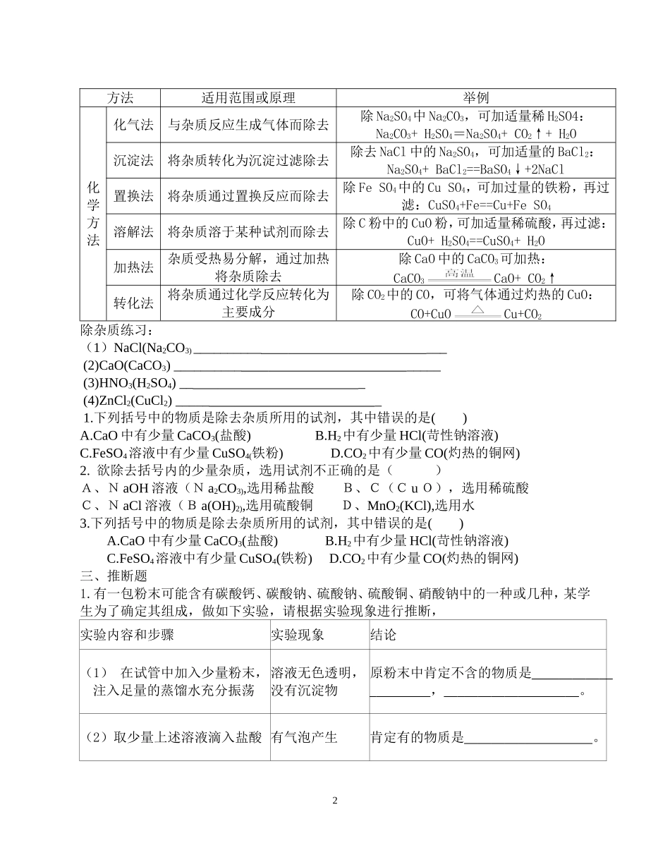 物质的鉴别、检验、除杂质专题训练_第2页