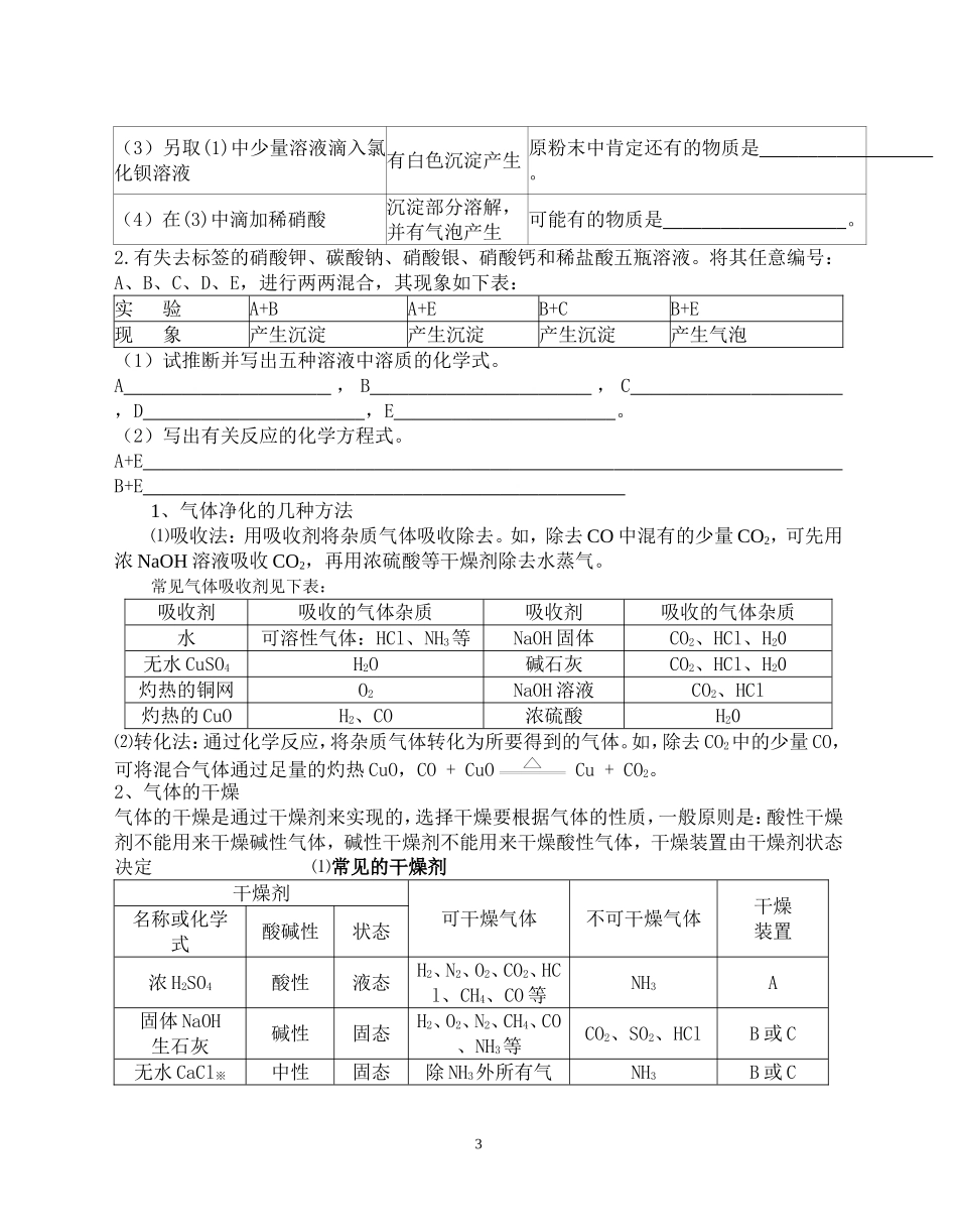 物质的鉴别、检验、除杂质专题训练_第3页