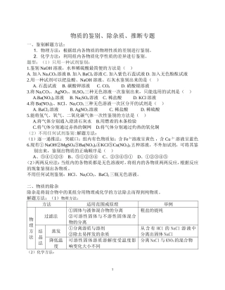 物质的鉴别、检验、除杂质专题训练