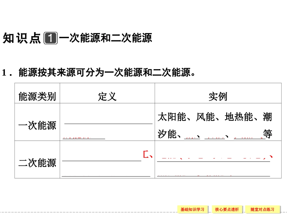 化学能与电能（原电池）课件（一）_第2页