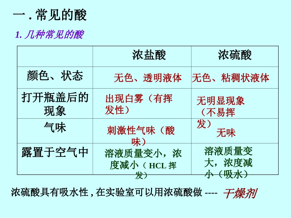 课题1　常见的酸和碱（第1、2课时）_第3页