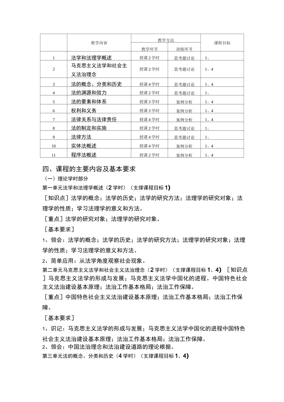 法学专业--法学导论教学大纲_第2页