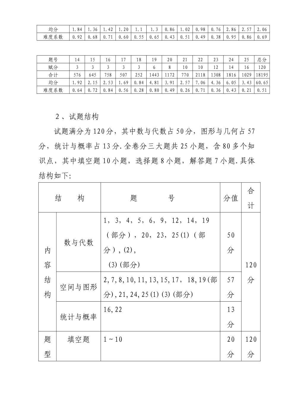 中考数学科质量分析_第2页