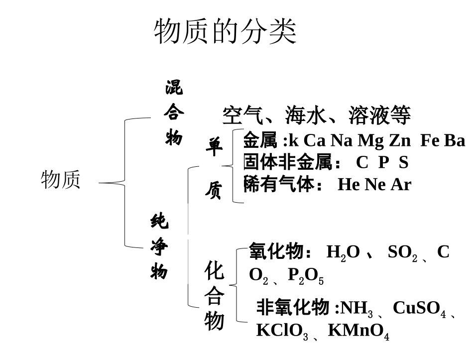 课题4_化学式与化合价_第3页