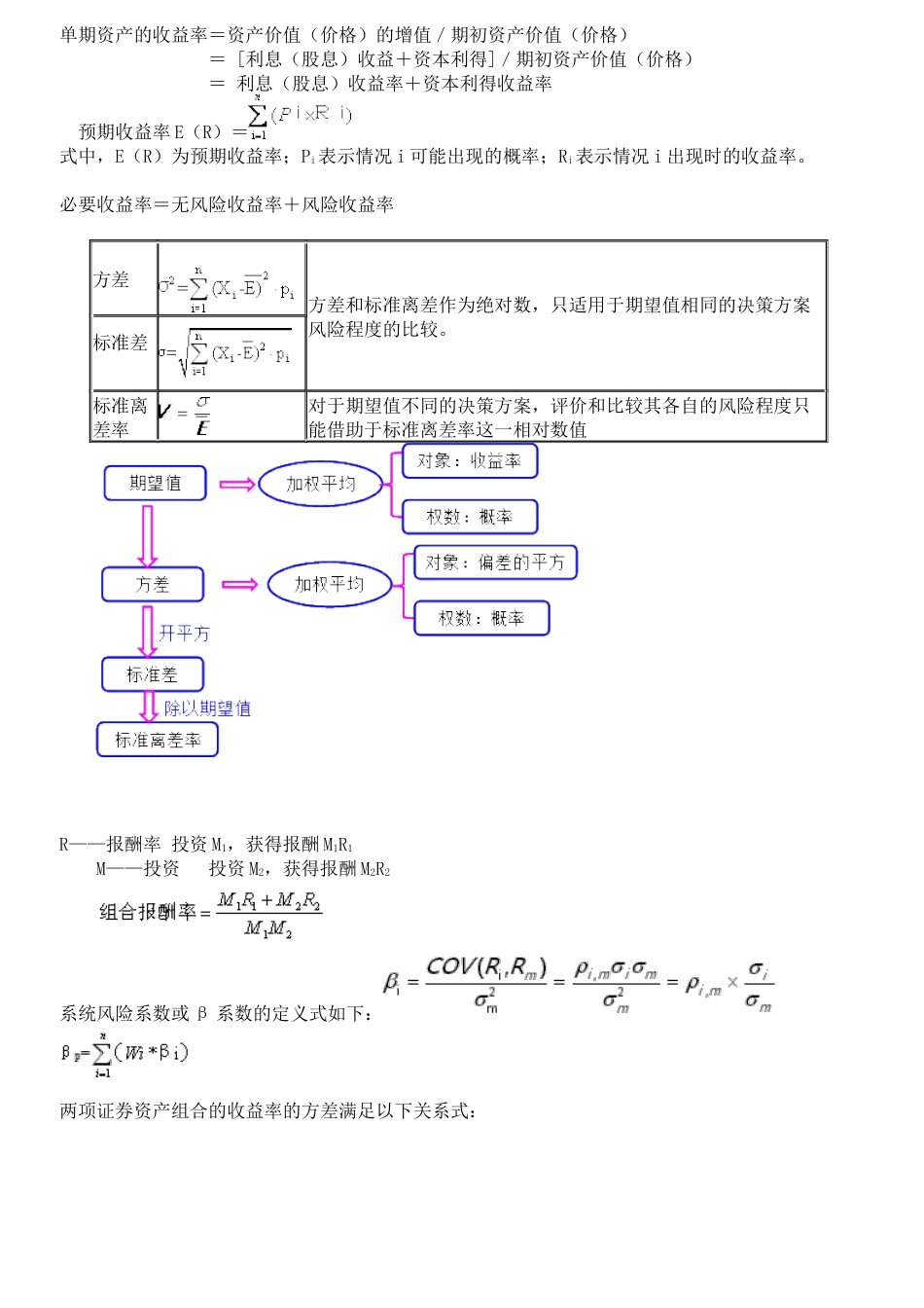 中级财务管理基础及财务知识分析公式_第3页