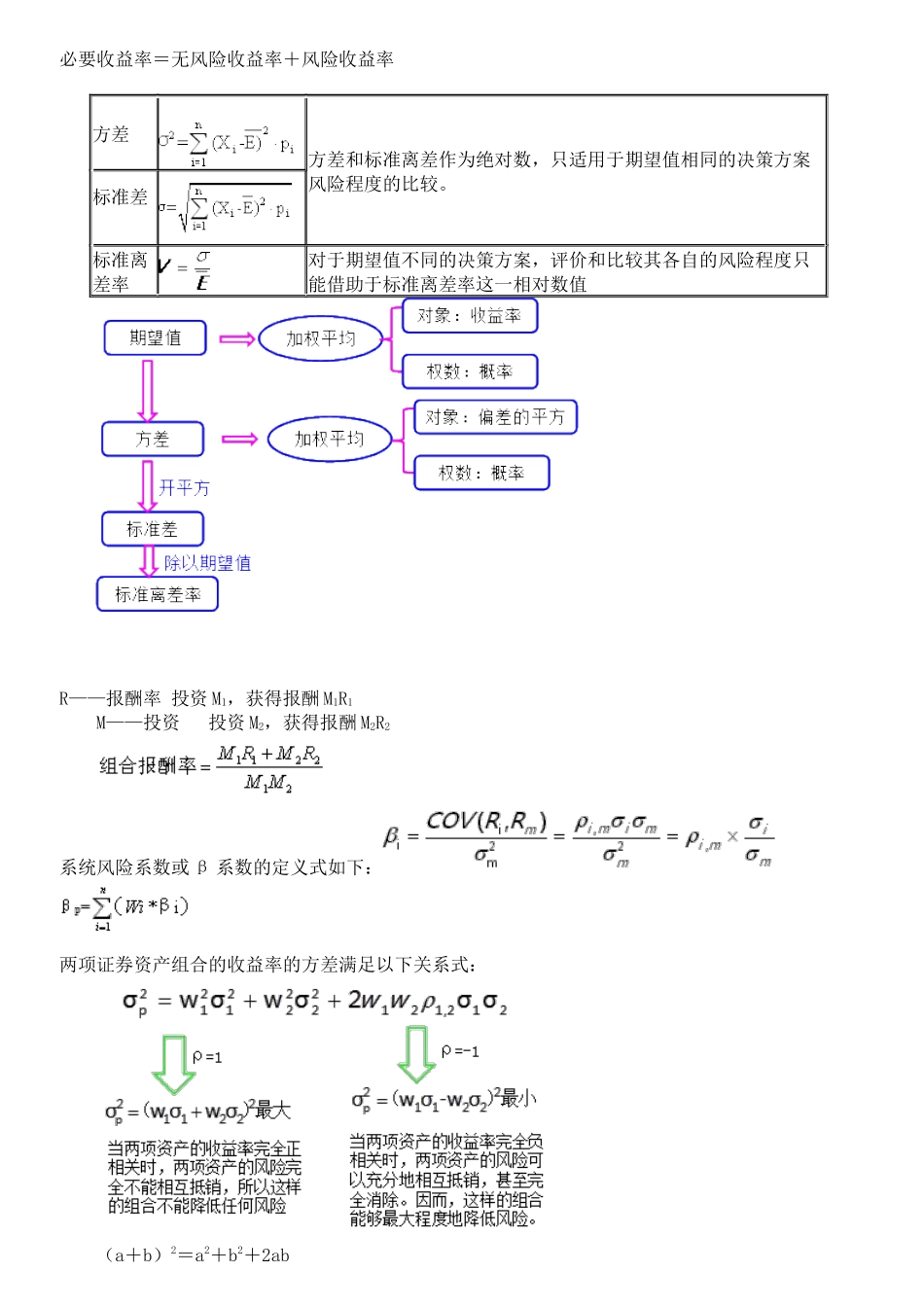 中级财务管理及财务知识分析公式_第3页