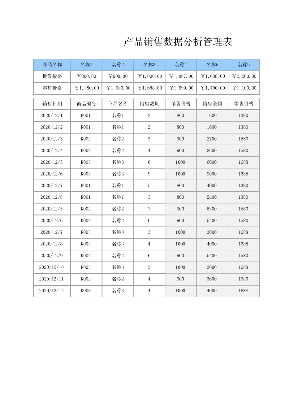 产品销售数据分析管理表_第1页