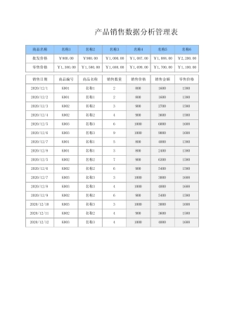 产品销售数据分析管理表