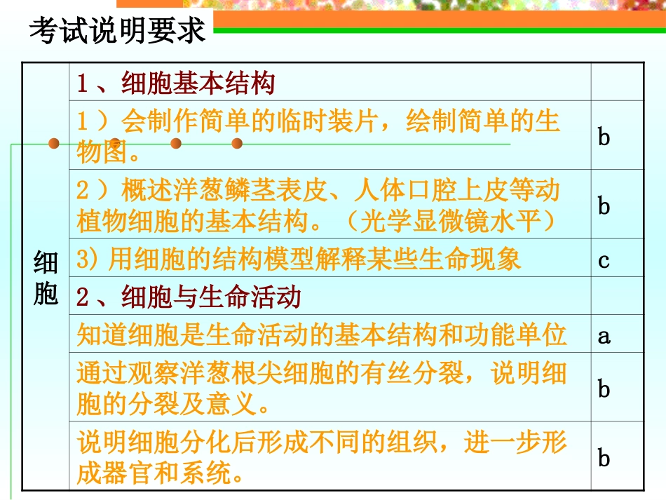 第2课　细胞_第2页