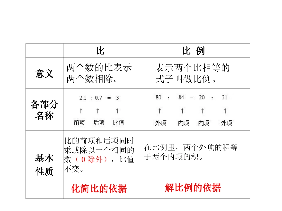 比和比例复习课件 (2)_第3页