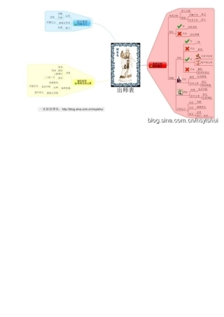 出师表思维导图
