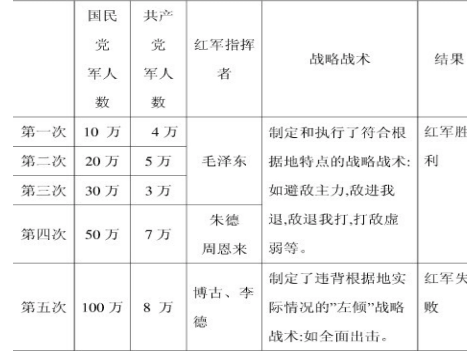 主题班会-弘扬长征精神_第2页