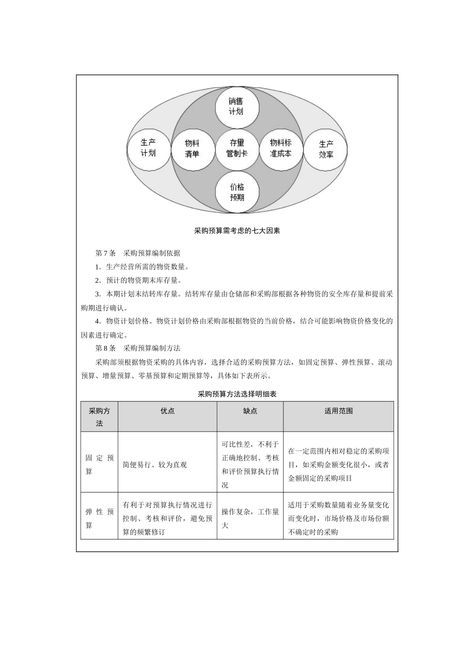 中小企业采购业务内部控制精细化设计_第2页