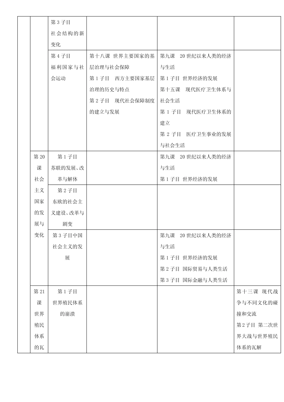 第8单元 20世纪下半叶世界的新变化_第2页
