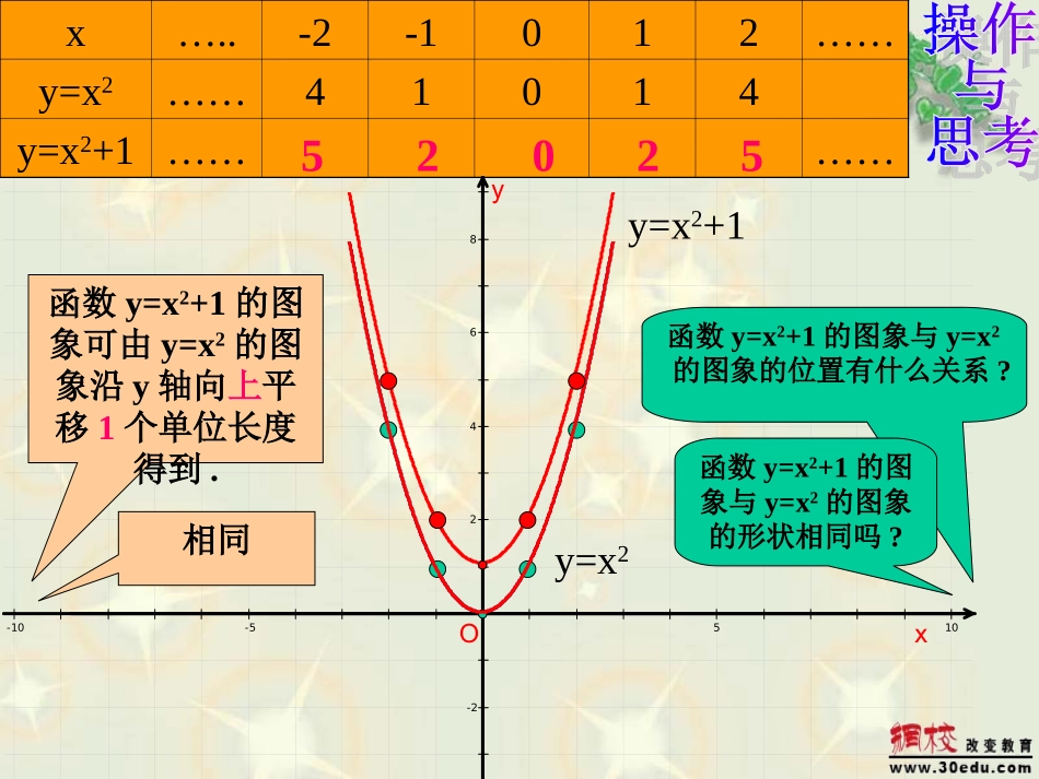 二次函数的图像与性质课件_第3页