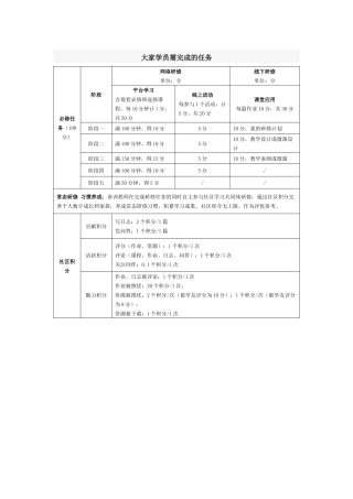 大家学员需完成的任务