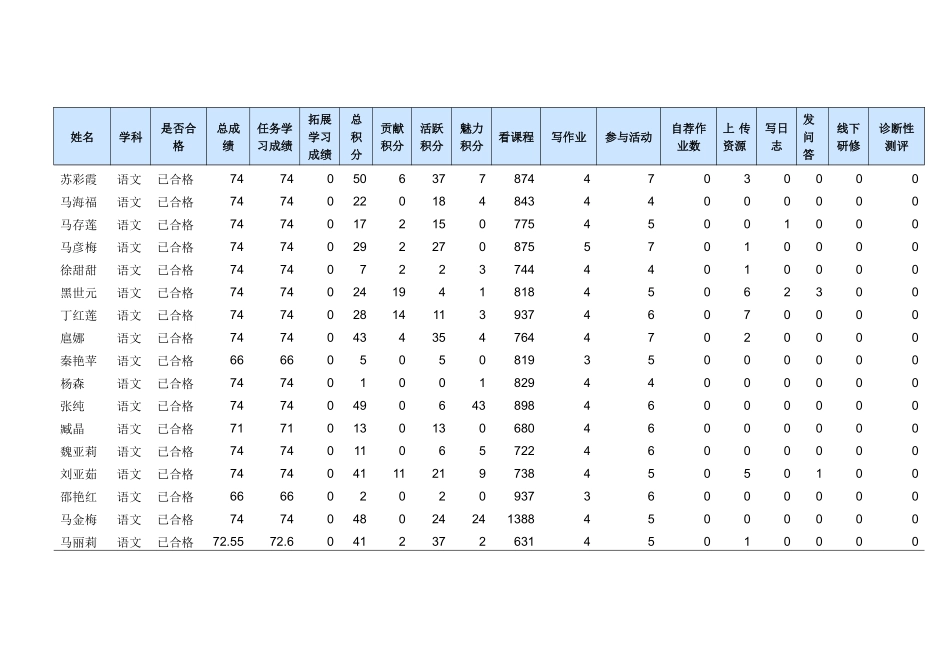 国培计划2016 (2)_第3页