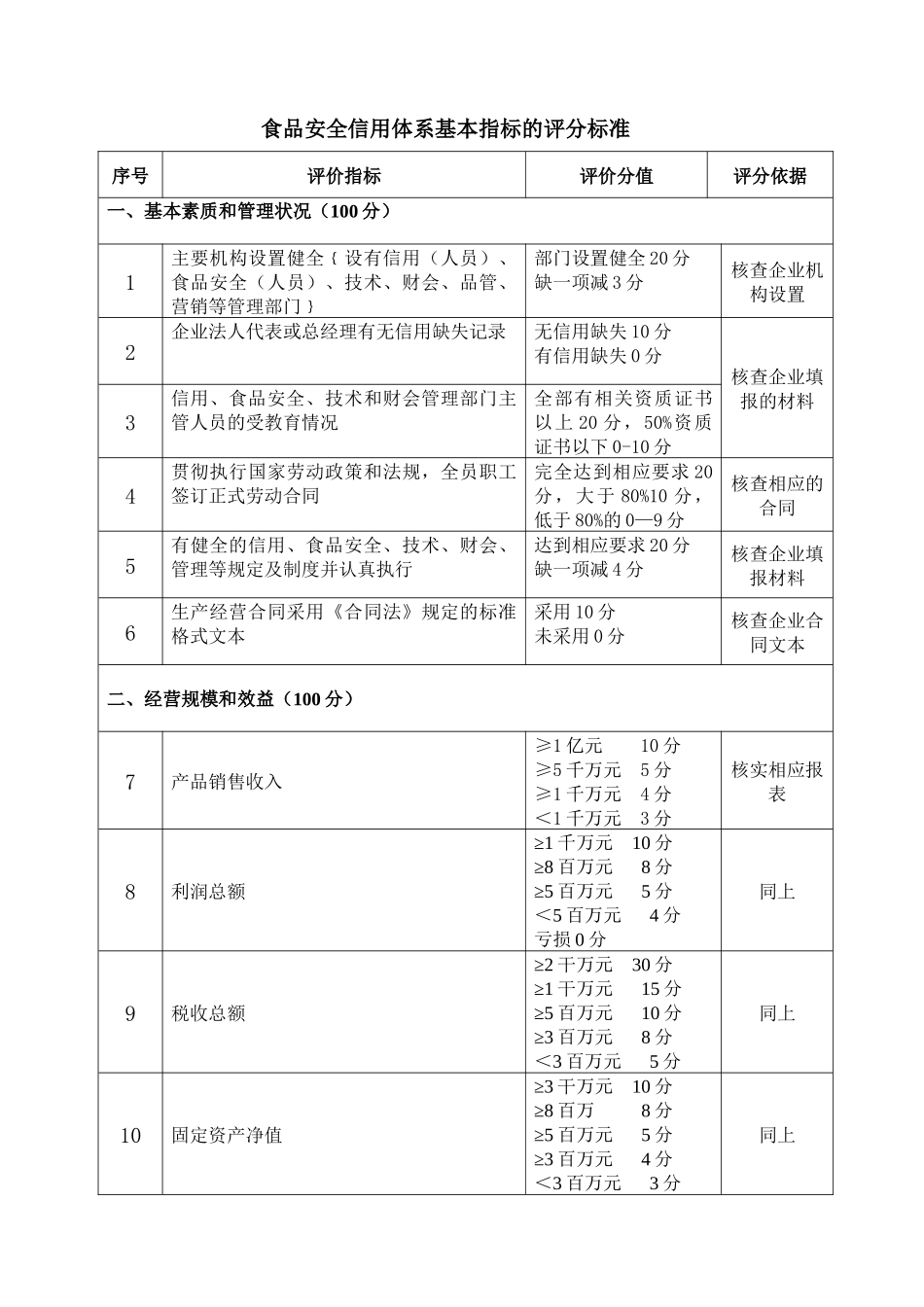 中国食品工业协会食品企业信用等级_第3页