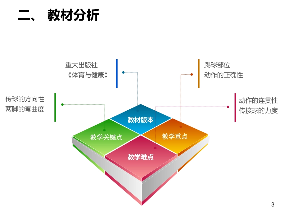 脚内侧传接球_第3页