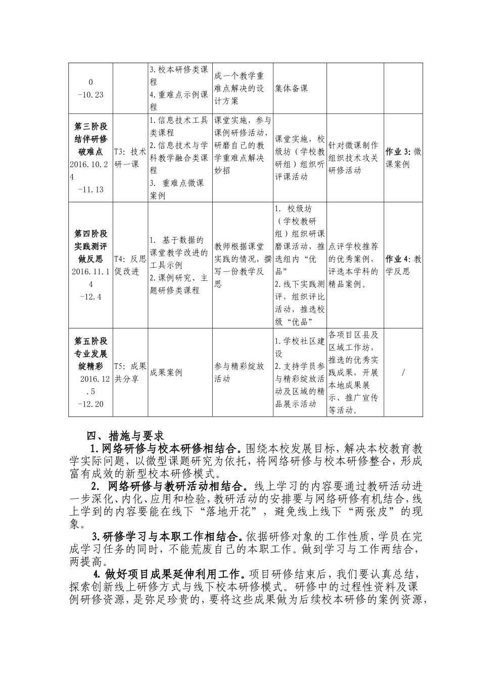 麻坪镇2016网络校本整合项目实施方案_第2页