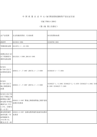 中国质量认证中心CQC国家授权强制性产品认证目录