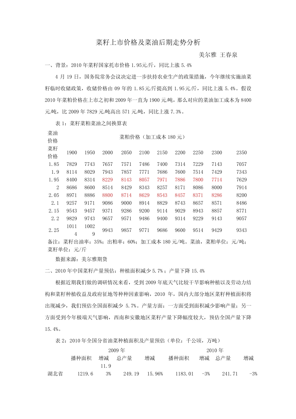 菜籽上市价格及菜油后期走势分析_第1页