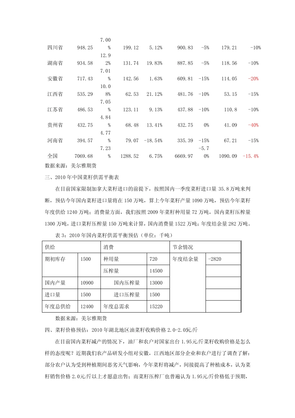 菜籽上市价格及菜油后期走势分析_第2页