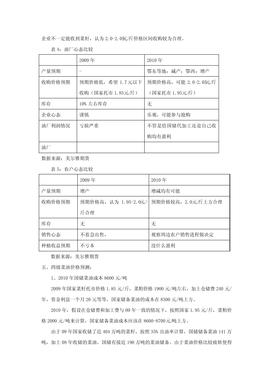 菜籽上市价格及菜油后期走势分析_第3页