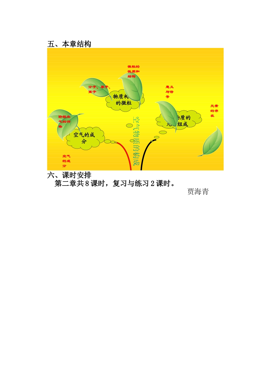 第二单元备课_第2页