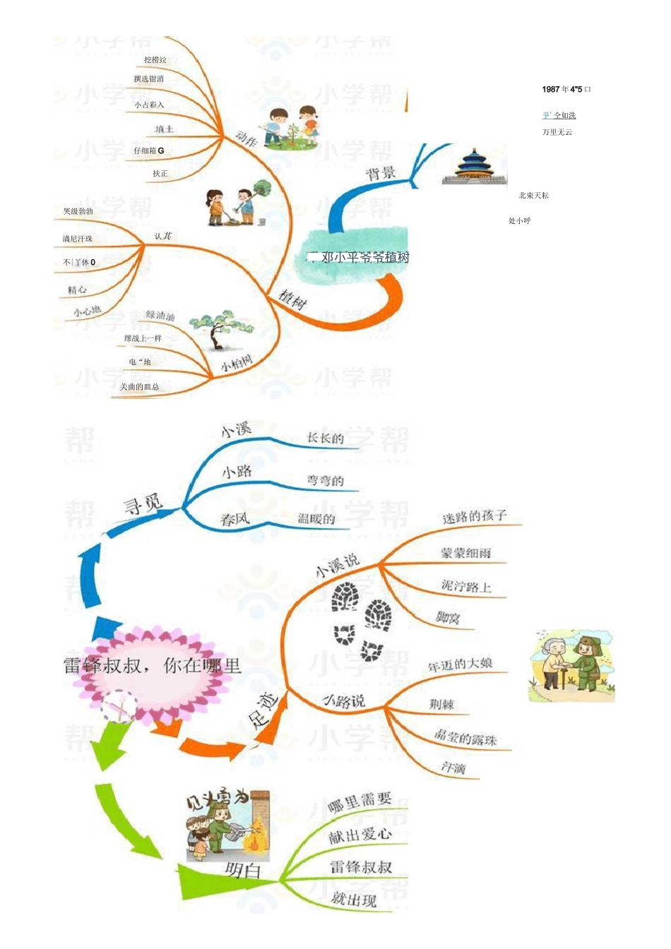 小学语文二年级下册思维导图(部编版)_第2页