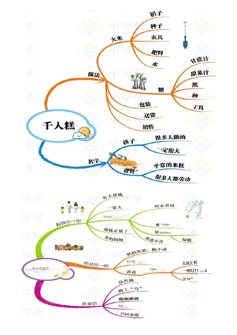 小学语文二年级下册思维导图(部编版)_第3页
