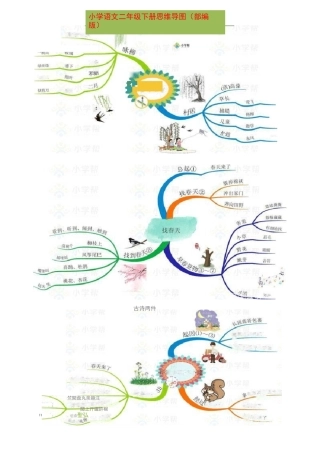 小学语文二年级下册思维导图(部编版)