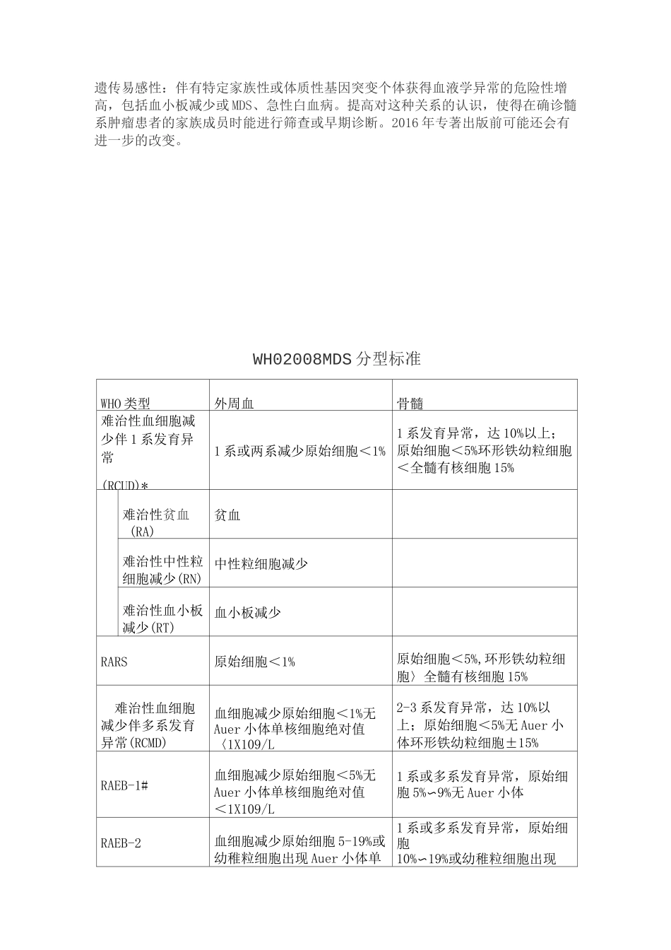 MDS的WHO分型标准_第2页