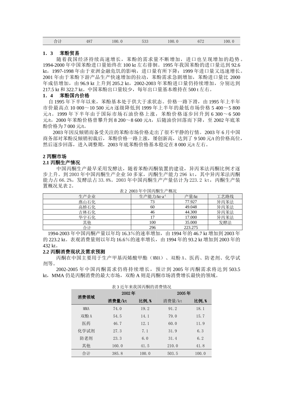 中国苯酚丙酮市场展望及其最新投资情况_第2页