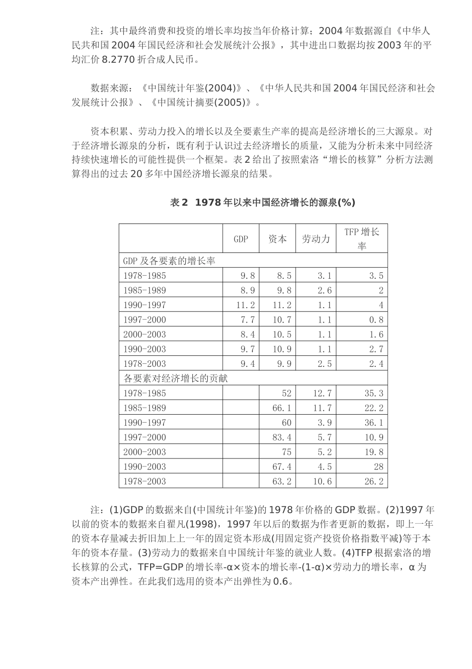 中国经济增长潜力与经济增长前景分析_第2页