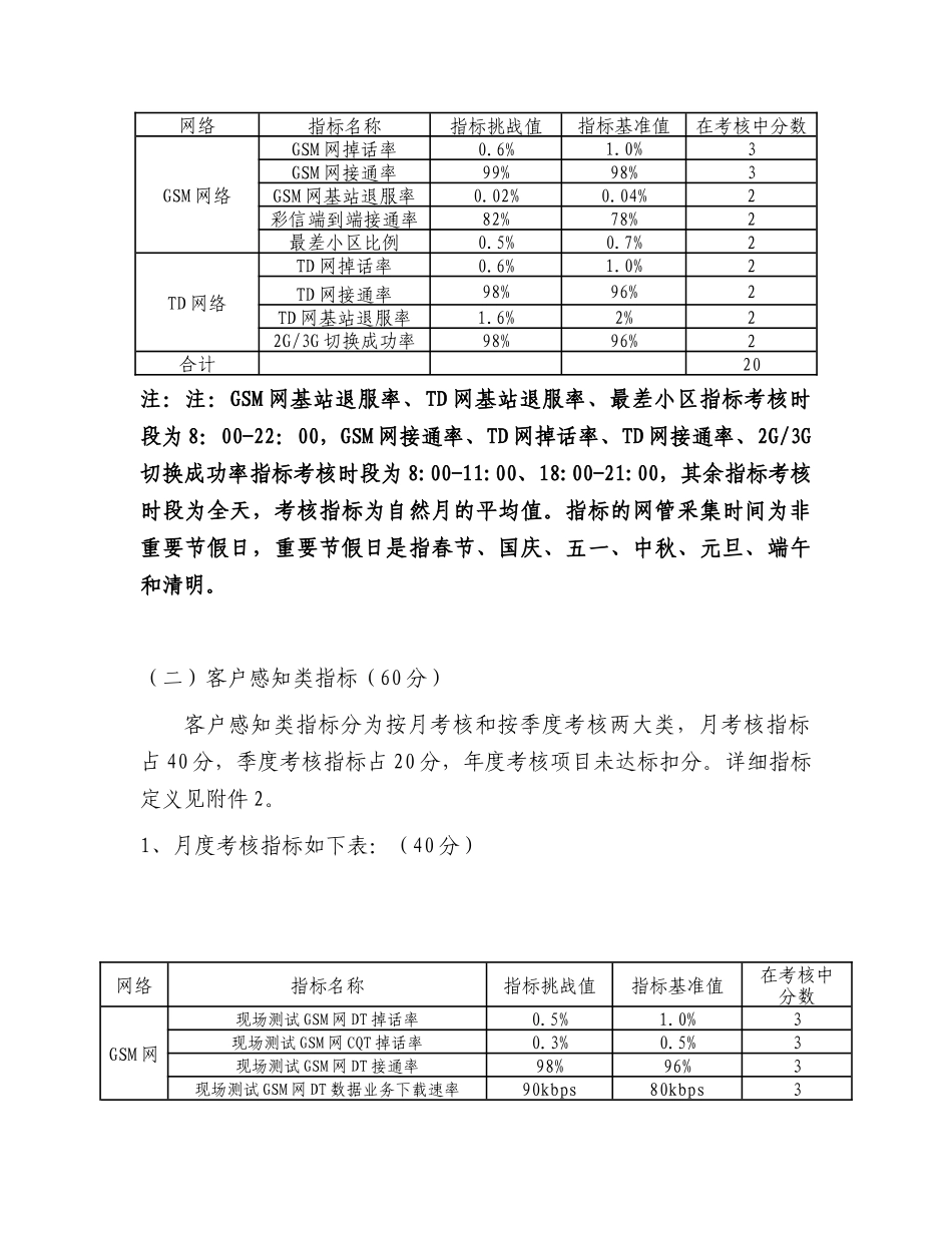 中国移动通信集团河南有限公司XXXX年网络运行质量考核体系v8_第2页