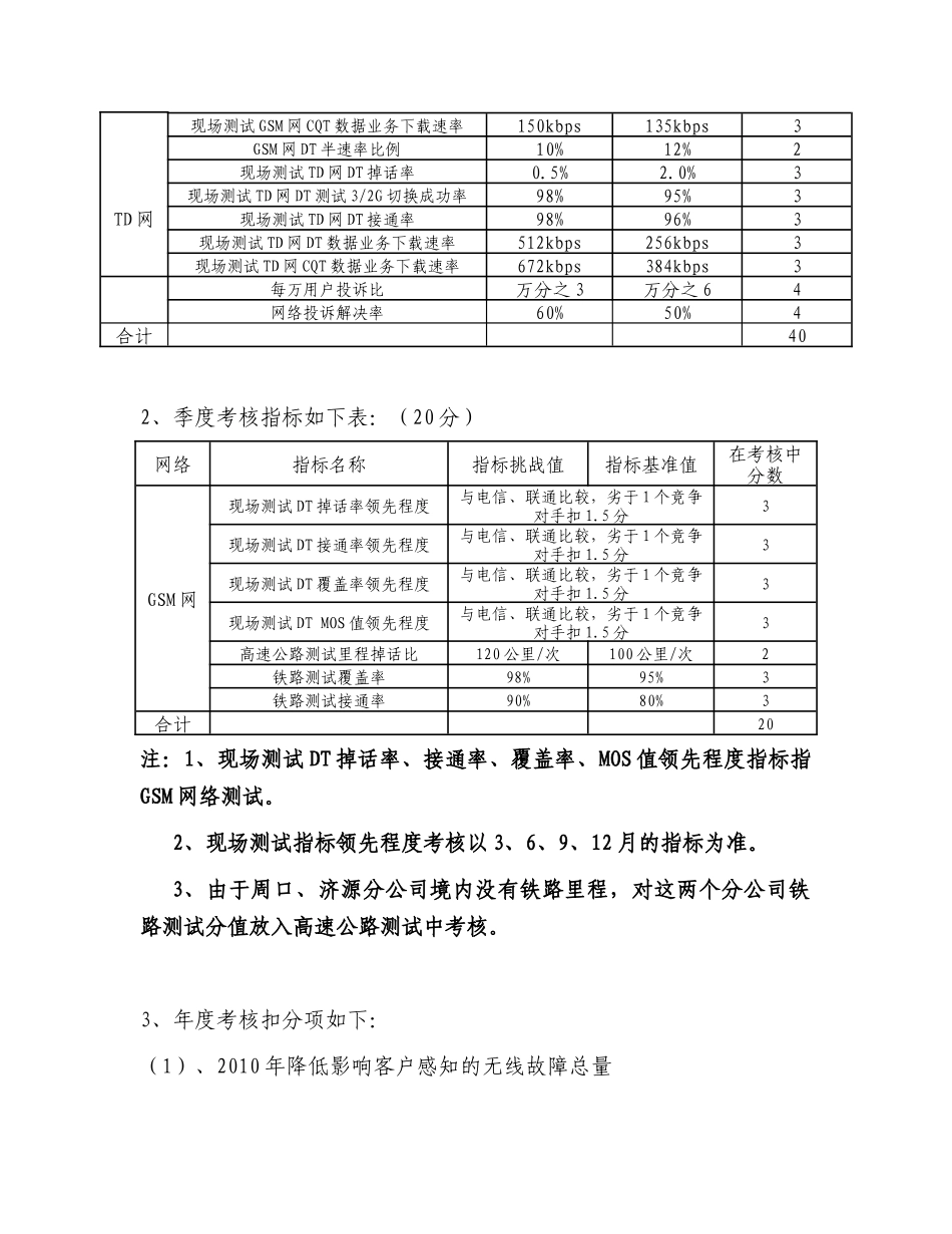 中国移动通信集团河南有限公司XXXX年网络运行质量考核体系v8_第3页
