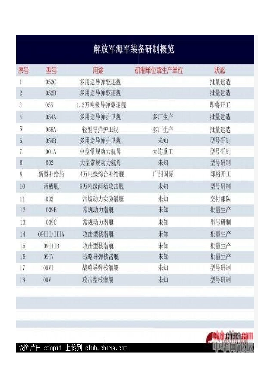 中国盘点管理与国防科技管理知识学_第2页