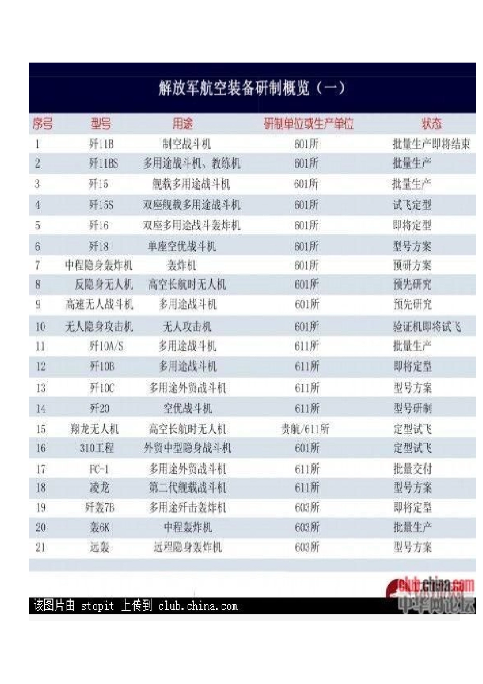 中国盘点管理与国防科技管理知识学_第3页