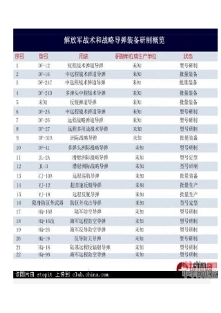 中国盘点管理与国防科技管理知识学