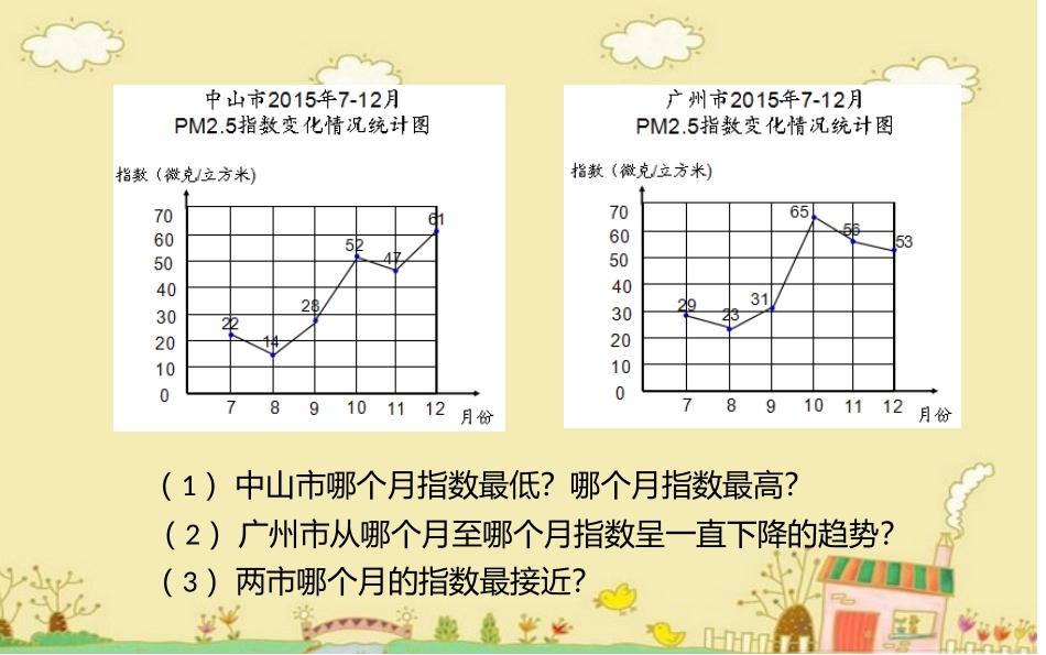 复式折线统计图（光剑）_第2页