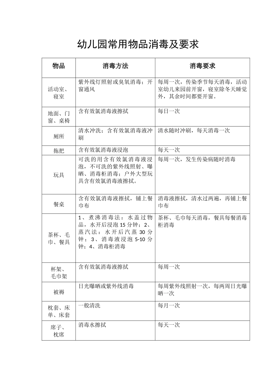 幼儿园常用物品消毒及要求_第1页