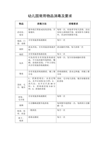幼儿园常用物品消毒及要求