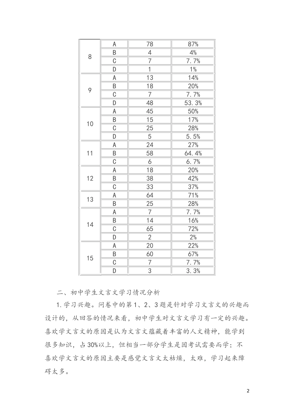 初中学生文言文阅读兴趣调查_第2页