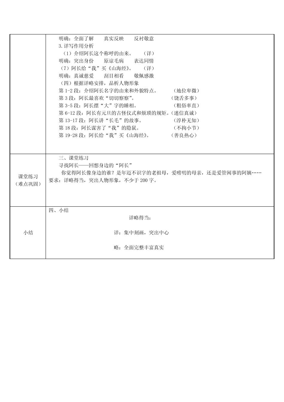 初中七年级语文下册教案《阿长与山海经》教学设计_第2页